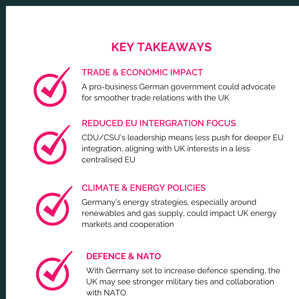 CDU/CSU German Election Win Looks Positive for European-Focused Marketing Agencies