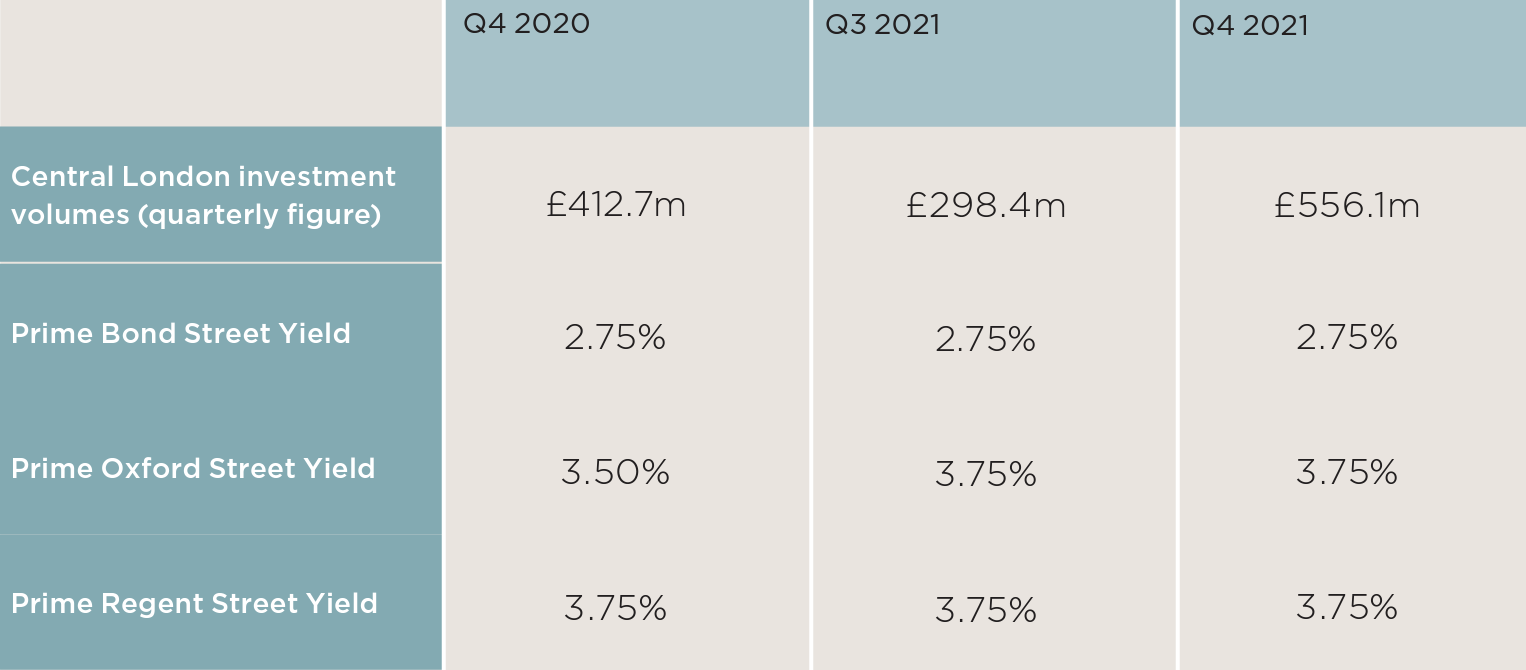 Savills Blog  A look back at the evolution of Bond Street's retail line-up